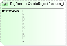 XSD Diagram of RejRsn in schema fixml-quotation-base-4-4_xsd (Financial Information eXchange (FIX))