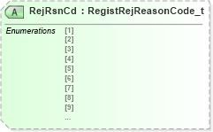 XSD Diagram of RejRsnCd in schema fixml-registration-base-4-4_xsd (Financial Information eXchange (FIX))