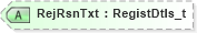 XSD Diagram of RejRsnTxt in schema fixml-registration-base-4-4_xsd (Financial Information eXchange (FIX))