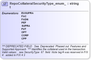 XSD Diagram of RepoCollateralSecurityType_enum_t in schema fixml-fields-base-4-4_xsd (Financial Information eXchange (FIX))
