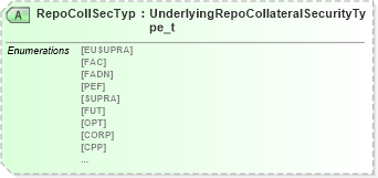 XSD Diagram of RepoCollSecTyp in schema fixml-components-base-4-4_xsd (Financial Information eXchange (FIX))