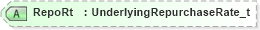 XSD Diagram of RepoRt in schema fixml-components-base-4-4_xsd (Financial Information eXchange (FIX))