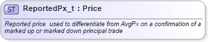 XSD Diagram of ReportedPx_t in schema fixml-fields-base-4-4_xsd (Financial Information eXchange (FIX))