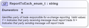 XSD Diagram of ReportToExch_enum_t in schema fixml-fields-base-4-4_xsd (Financial Information eXchange (FIX))