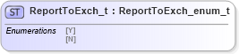 XSD Diagram of ReportToExch_t in schema fixml-fields-impl-4-4_xsd (Financial Information eXchange (FIX))