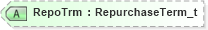 XSD Diagram of RepoTrm in schema fixml-components-base-4-4_xsd (Financial Information eXchange (FIX))