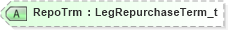 XSD Diagram of RepoTrm in schema fixml-components-base-4-4_xsd (Financial Information eXchange (FIX))