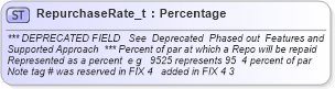 XSD Diagram of RepurchaseRate_t in schema fixml-fields-base-4-4_xsd (Financial Information eXchange (FIX))