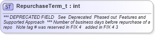 XSD Diagram of RepurchaseTerm_t in schema fixml-fields-base-4-4_xsd (Financial Information eXchange (FIX))