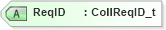 XSD Diagram of ReqID in schema fixml-collateral-base-4-4_xsd (Financial Information eXchange (FIX))