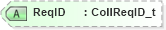 XSD Diagram of ReqID in schema fixml-collateral-base-4-4_xsd (Financial Information eXchange (FIX))