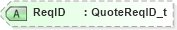 XSD Diagram of ReqID in schema fixml-quotation-base-4-4_xsd (Financial Information eXchange (FIX))