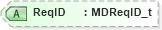 XSD Diagram of ReqID in schema fixml-marketdata-base-4-4_xsd (Financial Information eXchange (FIX))