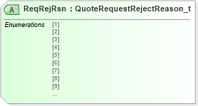 XSD Diagram of ReqRejRsn in schema fixml-quotation-base-4-4_xsd (Financial Information eXchange (FIX))