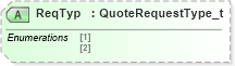 XSD Diagram of ReqTyp in schema fixml-quotation-base-4-4_xsd (Financial Information eXchange (FIX))