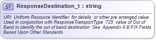 XSD Diagram of ResponseDestination_t in schema fixml-fields-base-4-4_xsd (Financial Information eXchange (FIX))