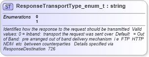 XSD Diagram of ResponseTransportType_enum_t in schema fixml-fields-base-4-4_xsd (Financial Information eXchange (FIX))