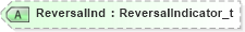 XSD Diagram of ReversalInd in schema fixml-allocation-base-4-4_xsd (Financial Information eXchange (FIX))