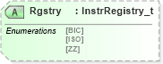 XSD Diagram of Rgstry in schema fixml-components-base-4-4_xsd (Financial Information eXchange (FIX))