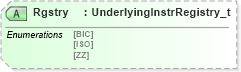 XSD Diagram of Rgstry in schema fixml-components-base-4-4_xsd (Financial Information eXchange (FIX))