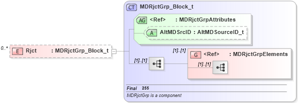 XSD Diagram of Rjct in schema fixml-marketdata-base-4-4_xsd (Financial Information eXchange (FIX))