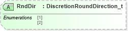 XSD Diagram of RndDir in schema fixml-components-base-4-4_xsd (Financial Information eXchange (FIX))