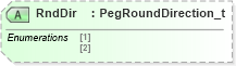 XSD Diagram of RndDir in schema fixml-components-base-4-4_xsd (Financial Information eXchange (FIX))