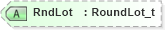 XSD Diagram of RndLot in schema fixml-securitystatus-base-4-4_xsd (Financial Information eXchange (FIX))