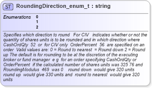 XSD Diagram of RoundingDirection_enum_t in schema fixml-fields-base-4-4_xsd (Financial Information eXchange (FIX))