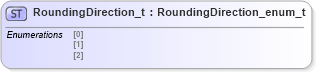XSD Diagram of RoundingDirection_t in schema fixml-fields-impl-4-4_xsd (Financial Information eXchange (FIX))
