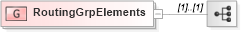 XSD Diagram of RoutingGrpElements in schema fixml-components-base-4-4_xsd (Financial Information eXchange (FIX))