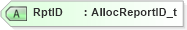 XSD Diagram of RptID in schema fixml-allocation-base-4-4_xsd (Financial Information eXchange (FIX))