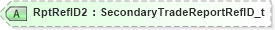 XSD Diagram of RptRefID2 in schema fixml-tradecapture-base-4-4_xsd (Financial Information eXchange (FIX))