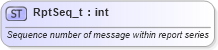 XSD Diagram of RptSeq_t in schema fixml-fields-base-4-4_xsd (Financial Information eXchange (FIX))