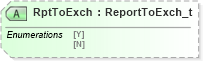 XSD Diagram of RptToExch in schema fixml-order-base-4-4_xsd (Financial Information eXchange (FIX))