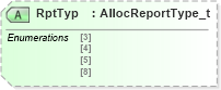 XSD Diagram of RptTyp in schema fixml-allocation-base-4-4_xsd (Financial Information eXchange (FIX))
