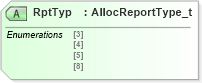 XSD Diagram of RptTyp in schema fixml-allocation-base-4-4_xsd (Financial Information eXchange (FIX))