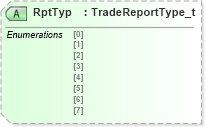 XSD Diagram of RptTyp in schema fixml-tradecapture-base-4-4_xsd (Financial Information eXchange (FIX))