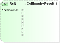 XSD Diagram of Rslt in schema fixml-collateral-base-4-4_xsd (Financial Information eXchange (FIX))