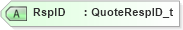 XSD Diagram of RspID in schema fixml-quotation-base-4-4_xsd (Financial Information eXchange (FIX))