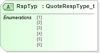 XSD Diagram of RspTyp in schema fixml-quotation-base-4-4_xsd (Financial Information eXchange (FIX))