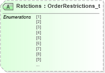 XSD Diagram of Rstctions in schema fixml-multilegorders-base-4-4_xsd (Financial Information eXchange (FIX))