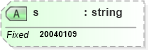 XSD Diagram of s in schema fixml-components-base-4-4_xsd (Financial Information eXchange (FIX))