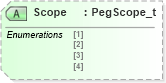 XSD Diagram of Scope in schema fixml-components-base-4-4_xsd (Financial Information eXchange (FIX))