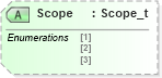 XSD Diagram of Scope in schema fixml-marketdata-base-4-4_xsd (Financial Information eXchange (FIX))