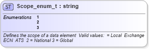 XSD Diagram of Scope_enum_t in schema fixml-fields-base-4-4_xsd (Financial Information eXchange (FIX))