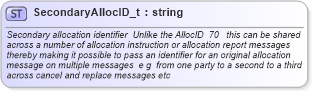 XSD Diagram of SecondaryAllocID_t in schema fixml-fields-base-4-4_xsd (Financial Information eXchange (FIX))