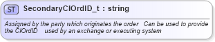 XSD Diagram of SecondaryClOrdID_t in schema fixml-fields-base-4-4_xsd (Financial Information eXchange (FIX))