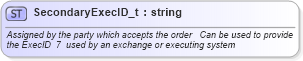 XSD Diagram of SecondaryExecID_t in schema fixml-fields-base-4-4_xsd (Financial Information eXchange (FIX))