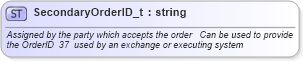 XSD Diagram of SecondaryOrderID_t in schema fixml-fields-base-4-4_xsd (Financial Information eXchange (FIX))